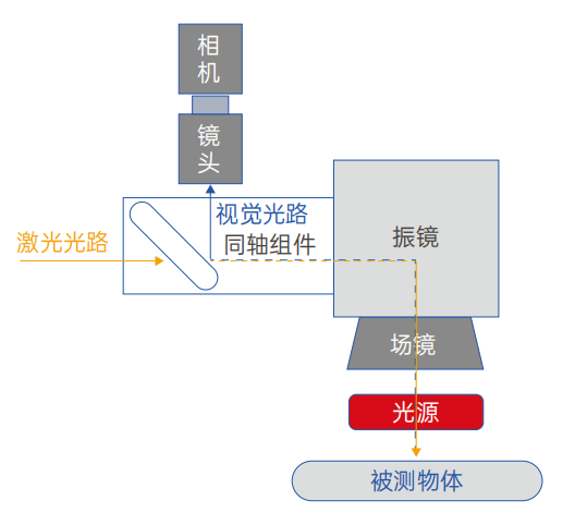 同轴视觉.png