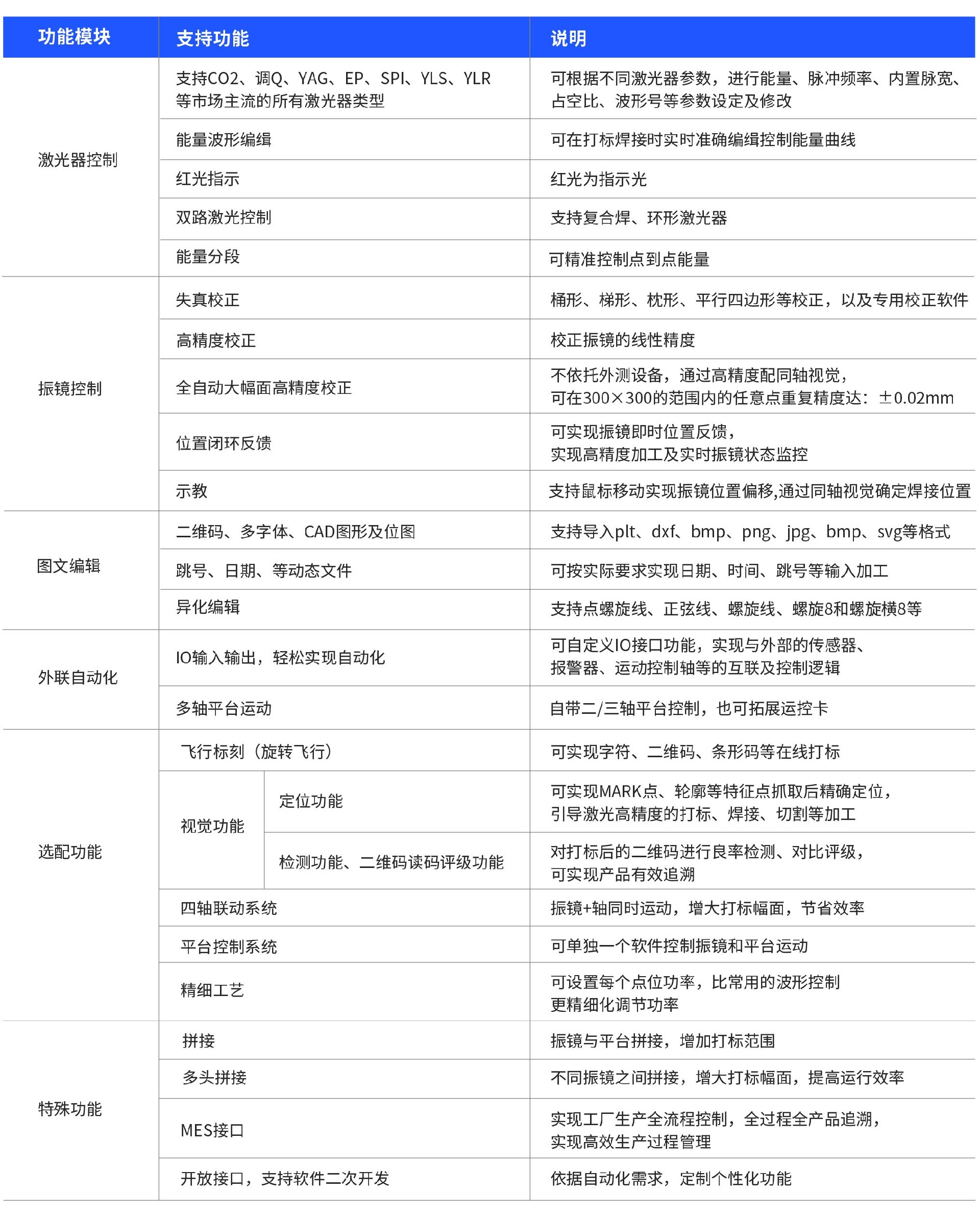 振镜软件参数.jpg