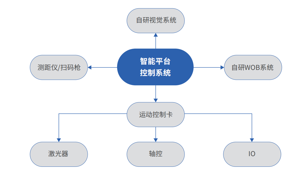 系统架构.png