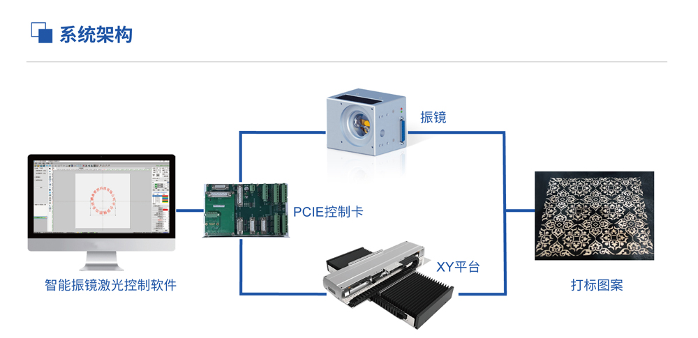 四轴联动系统-2-1.jpg