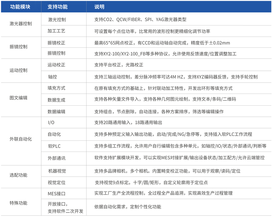 四轴联动系统-系统功能.jpg