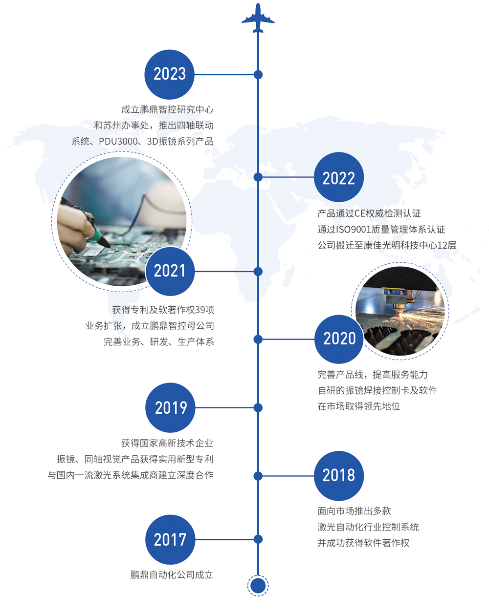 发展历程.jpg