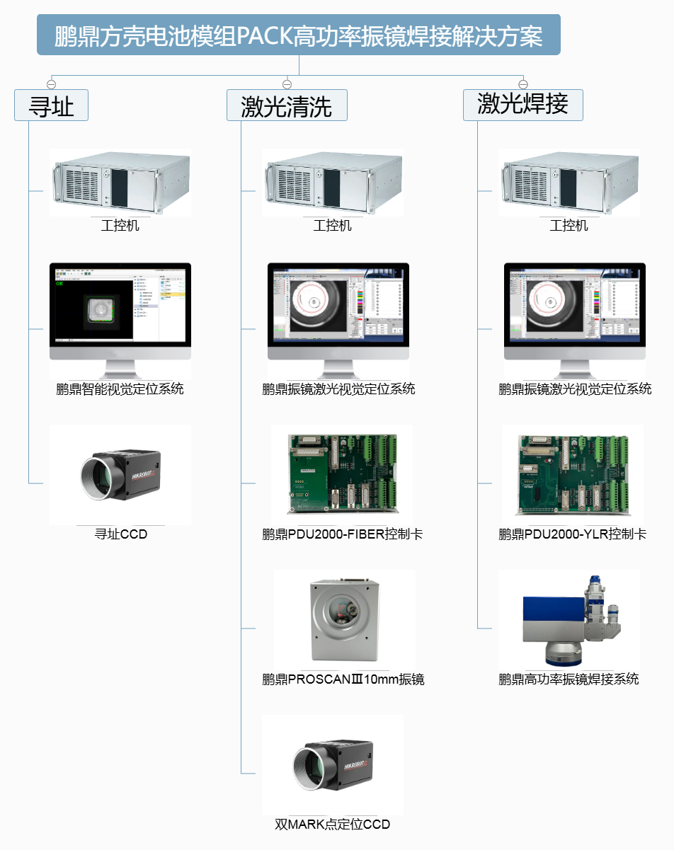 鹏鼎方壳电池模组PACK高功率振镜焊接解决方案.png