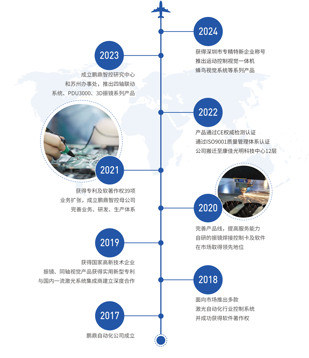 鹏鼎智控发展历程.jpg
