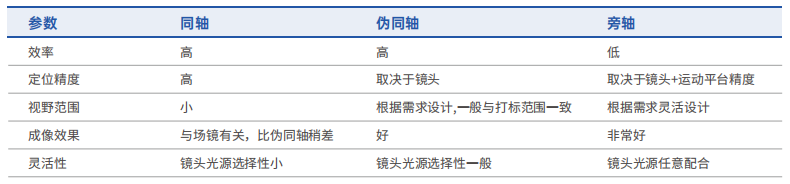 同轴伪同轴旁轴参数-2.png