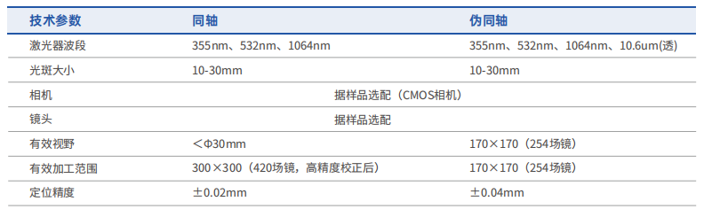 同轴伪同轴技术参数.png